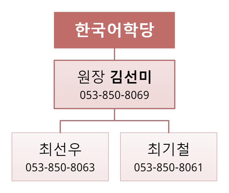 한국어학당 조직도