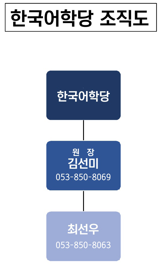 한국어학당 조직도