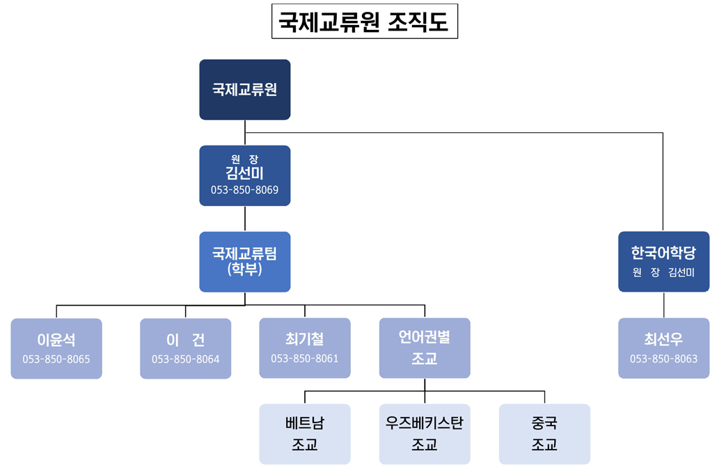 국제교류센터 조직도